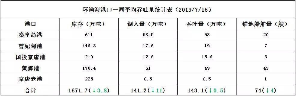 新澳门开将结果