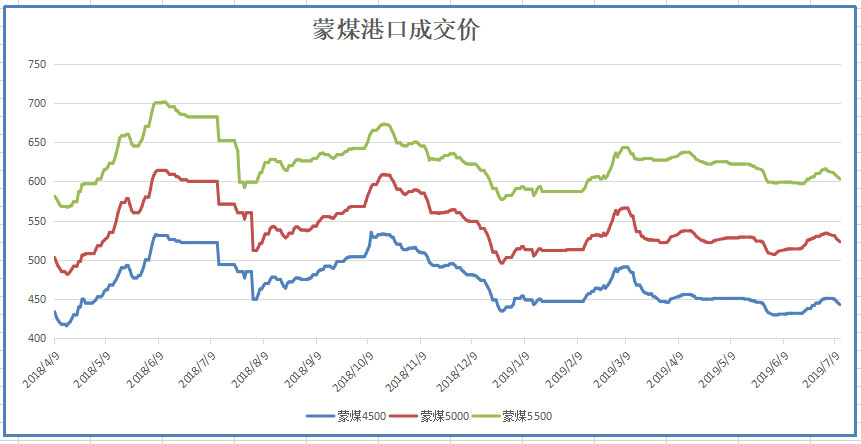 新澳门开将结果