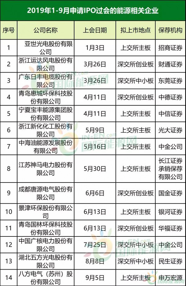 新澳门开将结果