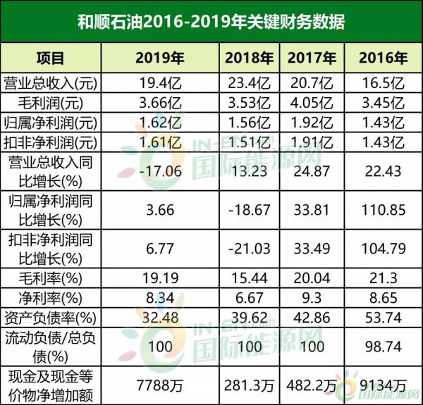 新澳门开将结果