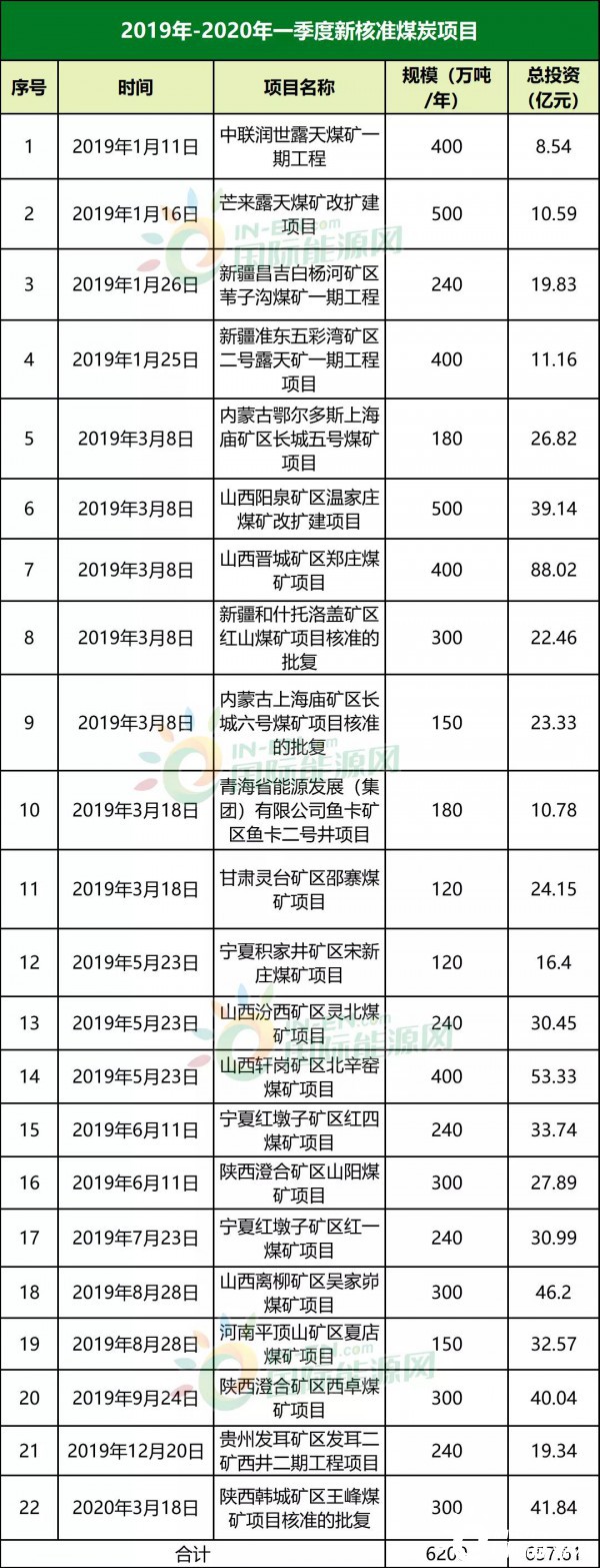 新澳门开将结果