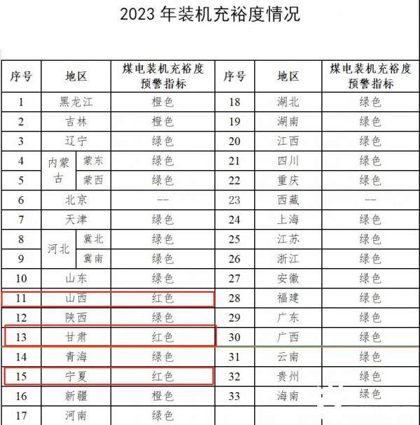 新澳门开将结果