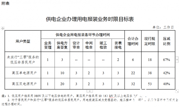 新澳门开将结果