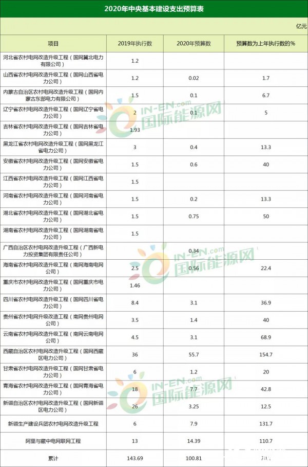 新澳门开将结果