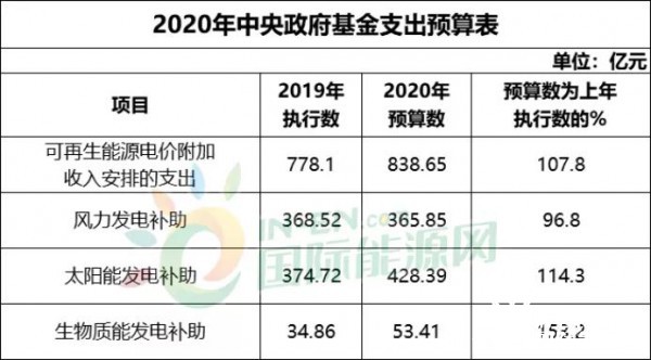 新澳门开将结果